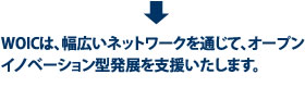 WOICは、幅広いネットワークを通じて、オープンイノベーション型発展を支援いたします。